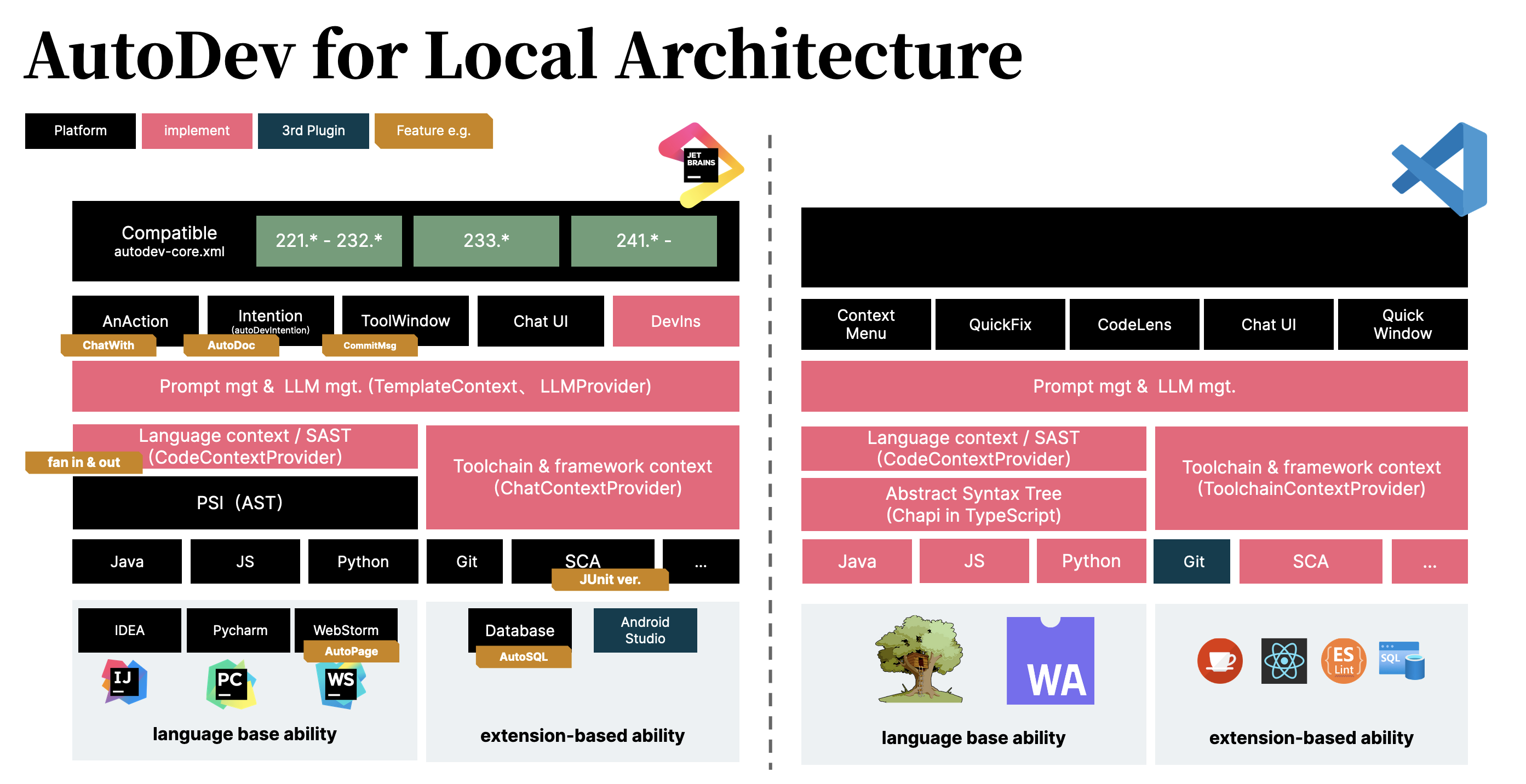 AutoDev for Local
