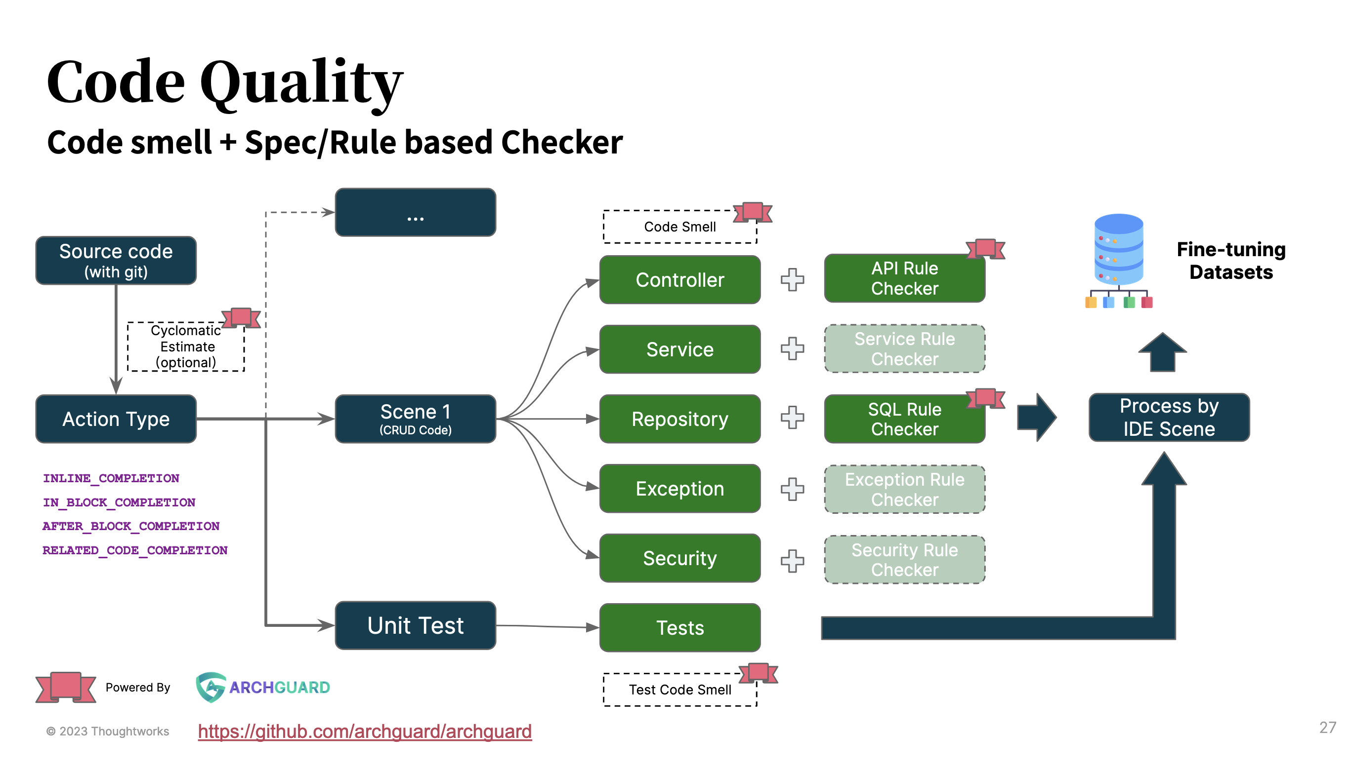 Code Quality Workflow